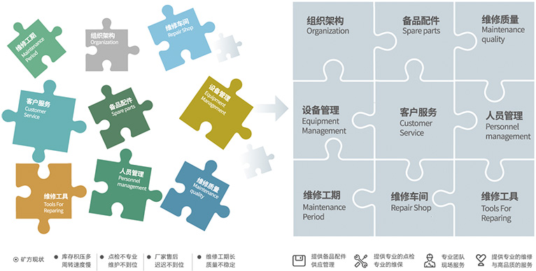 资助客户聚焦主业，，提高谋划效率